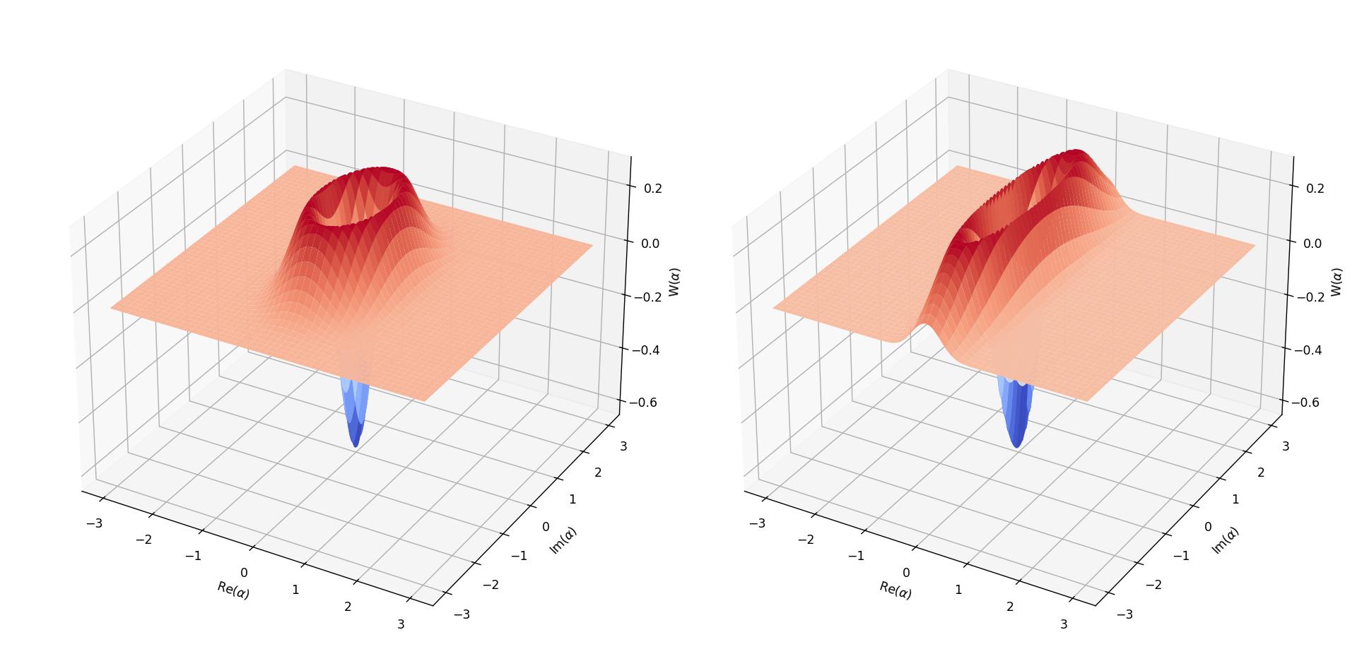 Wigner Function for Squeezed State