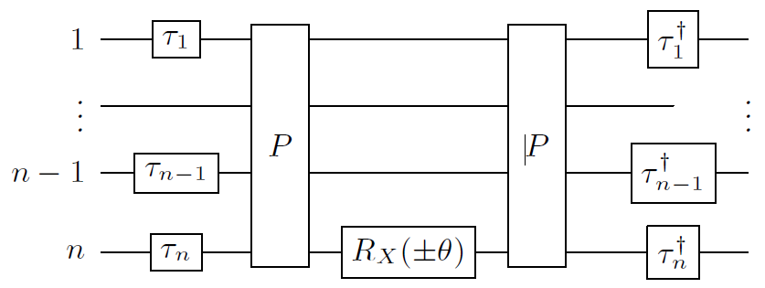 Example Quantum Circuit