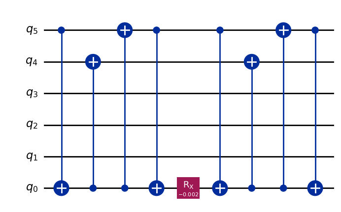 Example Quantum Circuit