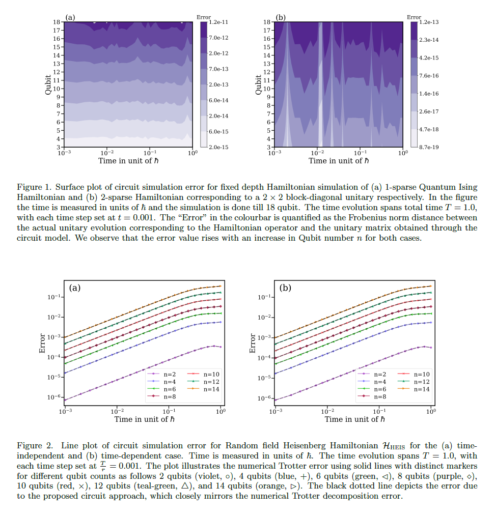 Simulation Results